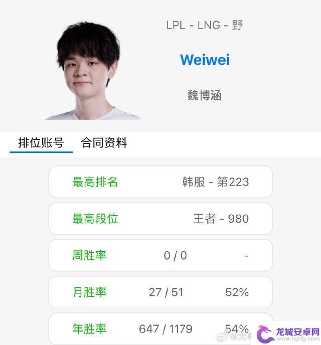 WBG补强打野位，WEIWEI已经明牌加入LNG？新加入打野被众人看好！