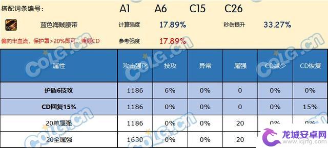 哪款腰带是DNF神界版本中最好的选择？