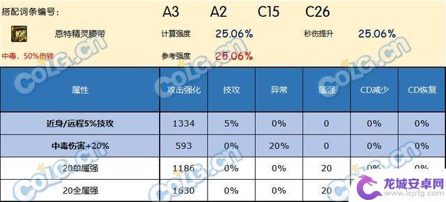 哪款腰带是DNF神界版本中最好的选择？