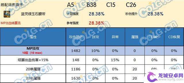 哪款腰带是DNF神界版本中最好的选择？