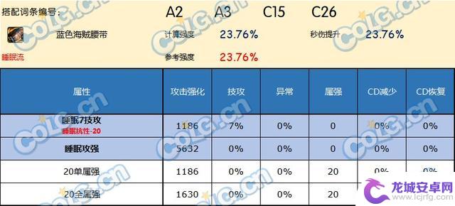 哪款腰带是DNF神界版本中最好的选择？