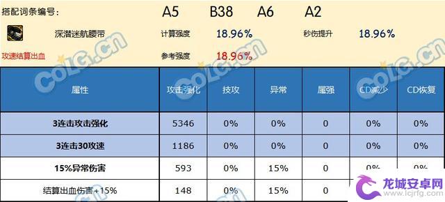 哪款腰带是DNF神界版本中最好的选择？