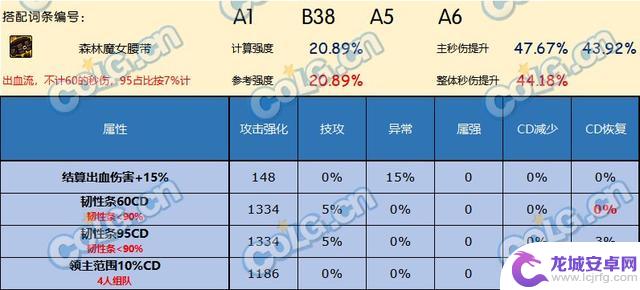 哪款腰带是DNF神界版本中最好的选择？