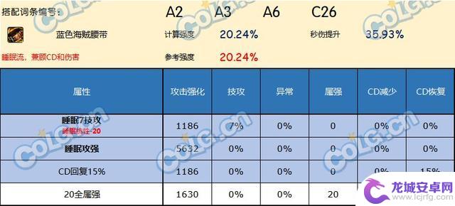 哪款腰带是DNF神界版本中最好的选择？