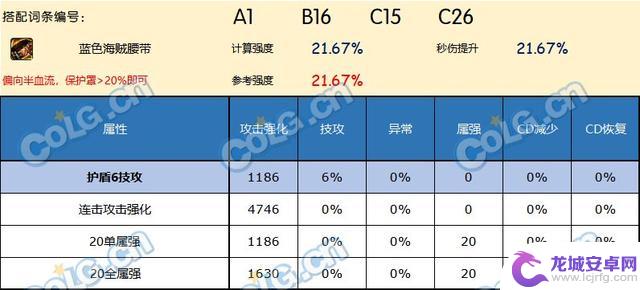 哪款腰带是DNF神界版本中最好的选择？