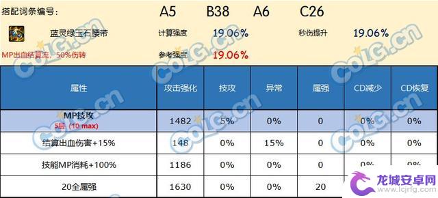 哪款腰带是DNF神界版本中最好的选择？