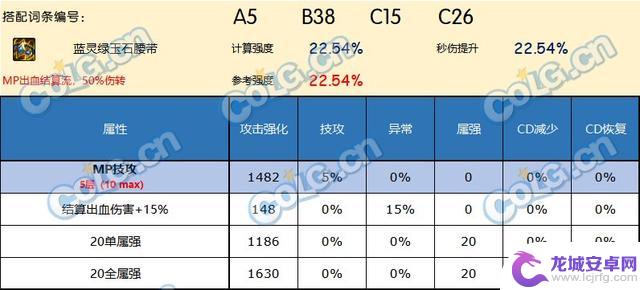 哪款腰带是DNF神界版本中最好的选择？