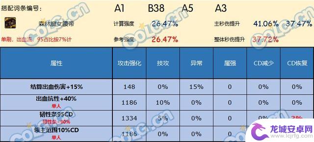 哪款腰带是DNF神界版本中最好的选择？