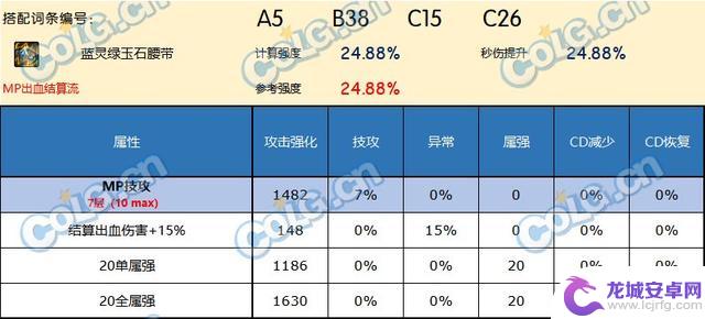 哪款腰带是DNF神界版本中最好的选择？