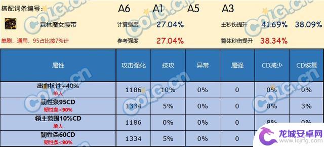 哪款腰带是DNF神界版本中最好的选择？