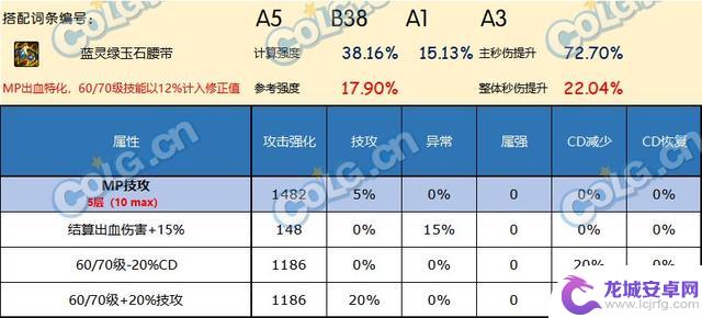 哪款腰带是DNF神界版本中最好的选择？