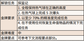 荒野大镖客2热气球怎么上升 《荒野大镖客2》伊卡洛斯和朋友们任务详细攻略