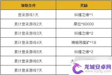 原神春节有什么福利 《原神》2021春节活动安排