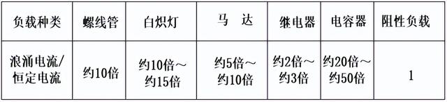 SSR固态继电器的相关知识介绍