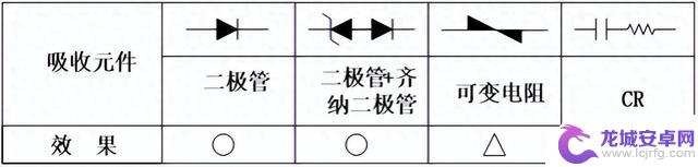 SSR固态继电器的相关知识介绍