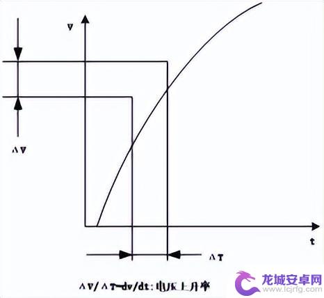 SSR固态继电器的相关知识介绍