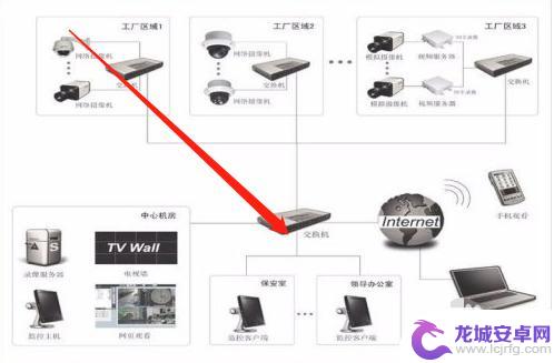 无线监控摄像头wifi怎么连接 wifi监控系统怎么设置