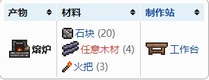 泰拉瑞亚1.3熔炉怎么造 泰拉瑞亚熔炉怎么制作