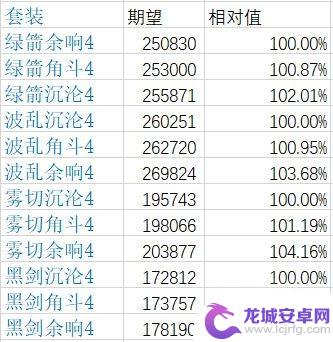 原神黄金剧团圣遗物适合哪些角色 原神余响怎么搭配角色