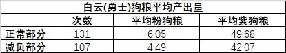 DNF喂养补偿解析：如何计算你能够获得多少奖励？