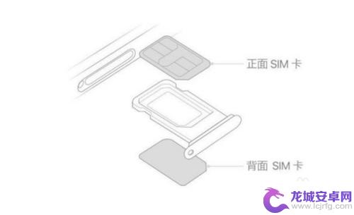 苹果13手机卡槽哪个是正面图 iPhone13电话卡安装步骤