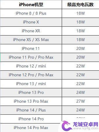 iphone怎么区分是不是快充 如何判断iPhone是否启用快充功能