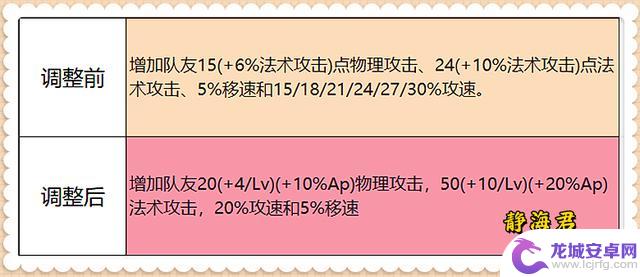 王者荣耀新版本更新：明世隐变异，链子数量增加至2根，大招不消耗血量，益处还是弊端？