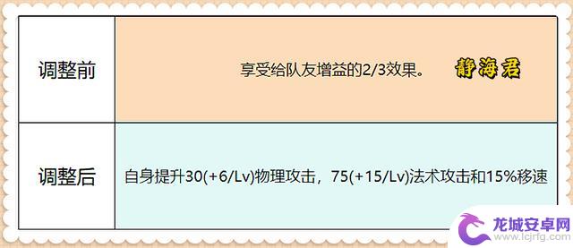 王者荣耀新版本更新：明世隐变异，链子数量增加至2根，大招不消耗血量，益处还是弊端？