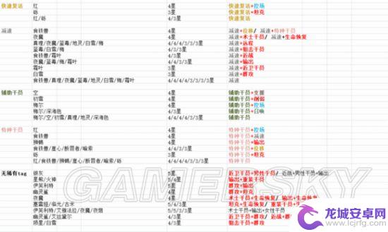 明日方舟干员职能 明日方舟干员属性一览