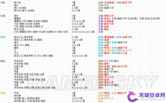 明日方舟干员职能 明日方舟干员属性一览