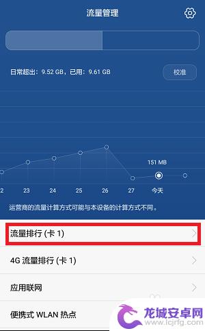 手机怎么查看流量使用明细 如何查询手机流量使用情况