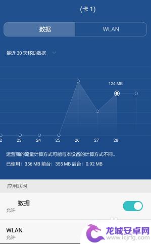 手机怎么查看流量使用明细 如何查询手机流量使用情况