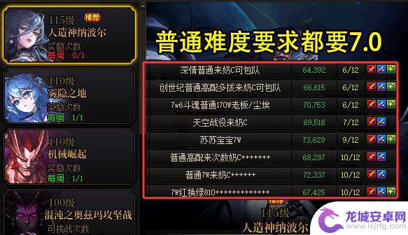 DNF周年庆7大团本盘点:巴卡尔受瞩目成为摸金宝地,“人造神”引发热议